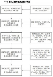 ​新郎酒 四川 酒 官网(四川新郎酒42度价格表)