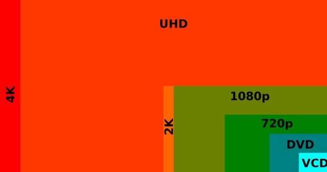 144hz和240hz区别大吗(144hz和240hz哪个好)