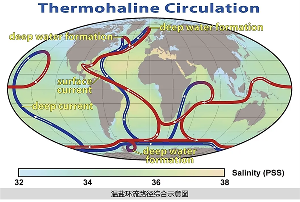 全球海洋传送带是什么(全球海洋传送带对全球气候的影响)