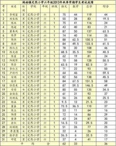 ​中小学不得公开学生考试成绩名次(全国中小学严禁公布学生考试成绩和排名)