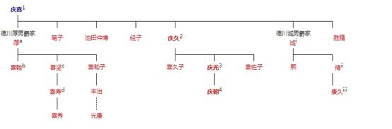 德川家族统治日本多久(德川家族现在日本地位)