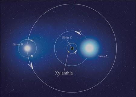 天狼星在什么位置(天狼星是什么星)