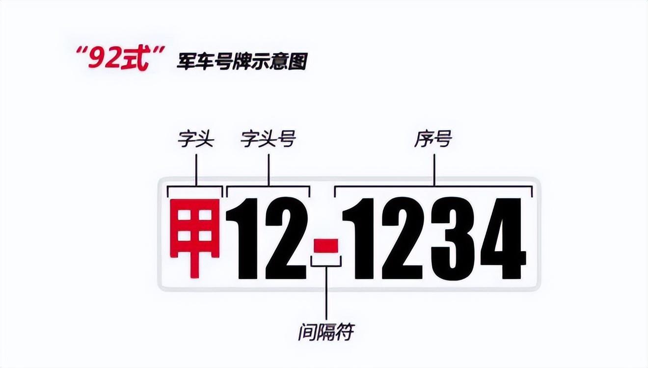 军车车牌号字母代表(军车车牌字母含义识别)