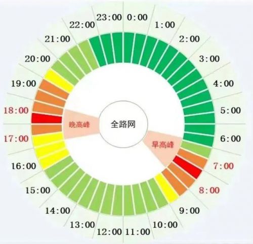 北京限号查询2023年最新消息，北京限号查询2023-第1张图片-