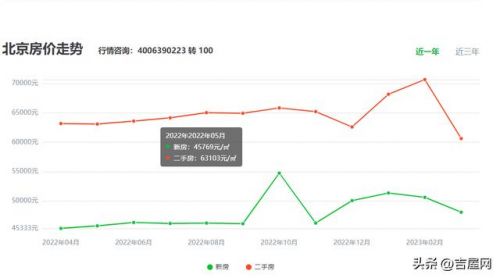 北京高档楼盘排名(北京高档楼盘价格)-第1张图片-