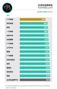 ​盘点7款质量过硬的国产SUV，预算5~15万，省心耐用好选择