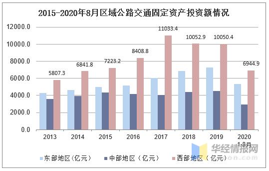 2020中国公路建设现状分析，环保公路是未来公路建设发展趋势-