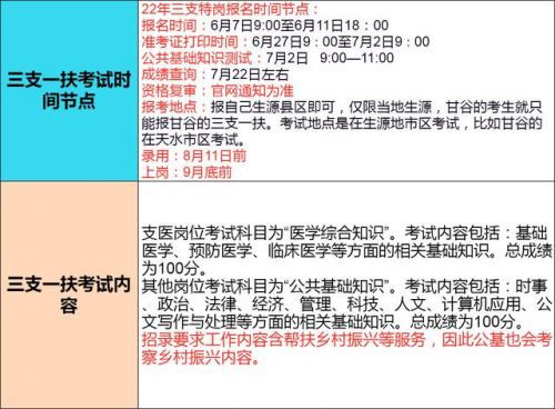 三支一扶医学基础知识试题(医学基础知识试题及答案)-第1张图片-