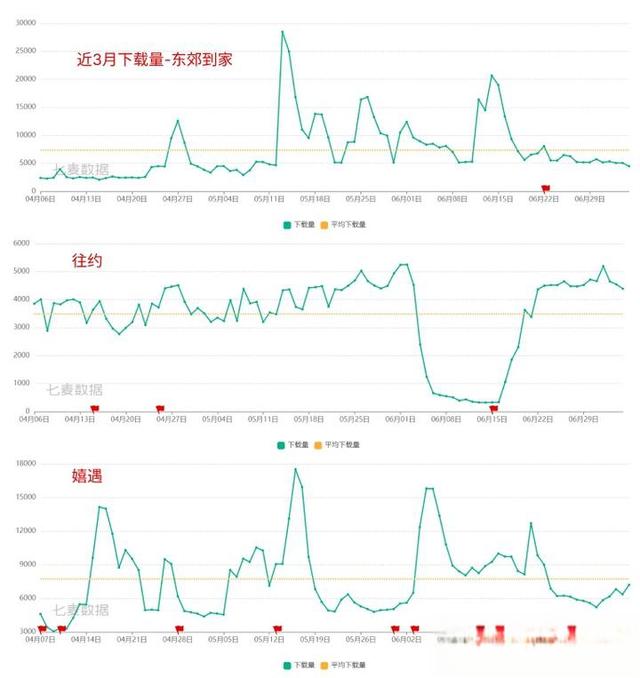 东郊到家模式讲解-