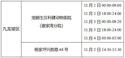 新增157+333！重庆最新风险区域汇总！附部分轨迹公布！-