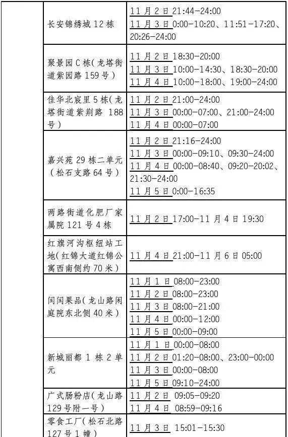 新增157+333！重庆最新风险区域汇总！附部分轨迹公布！-