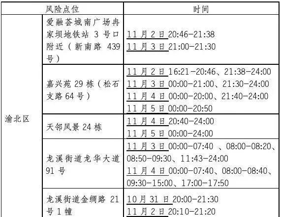 新增157+333！重庆最新风险区域汇总！附部分轨迹公布！-