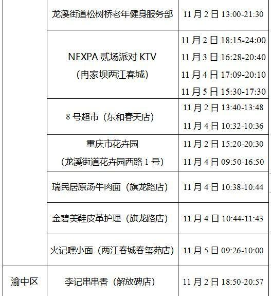 新增157+333！重庆最新风险区域汇总！附部分轨迹公布！-