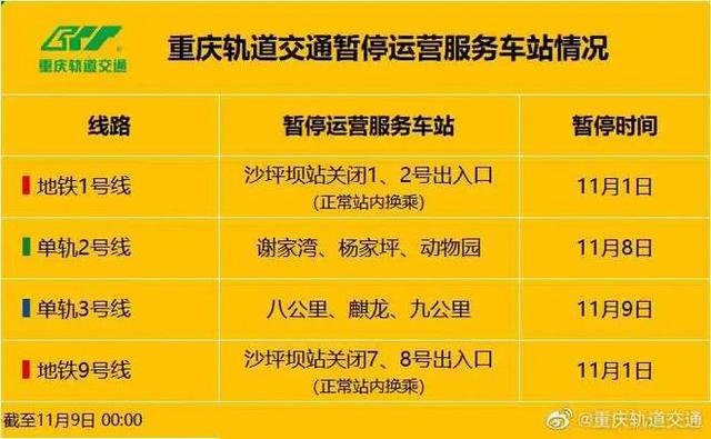 新增157+333！重庆最新风险区域汇总！附部分轨迹公布！-