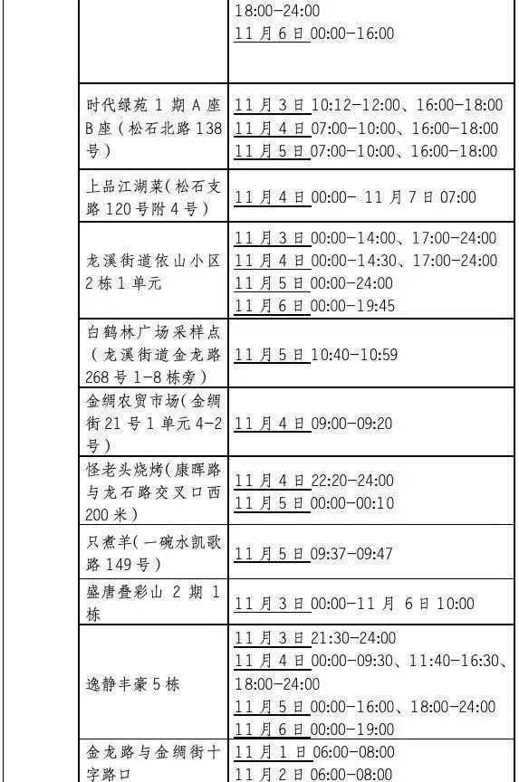 新增157+333！重庆最新风险区域汇总！附部分轨迹公布！-