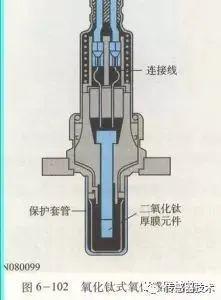 一文读懂氧传感器-