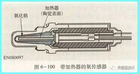 一文读懂氧传感器-