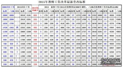 ​教师工资最新消息2023(中小学教师工资最新消息)