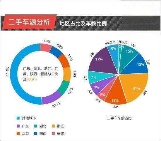 二手车购买指数：东风日产逍客-