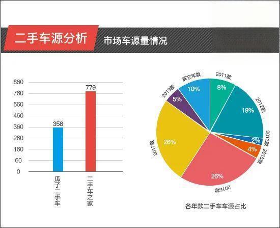 二手车购买指数：东风日产逍客-