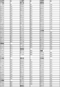 ​全国区号查询表(全国区号查询大全)