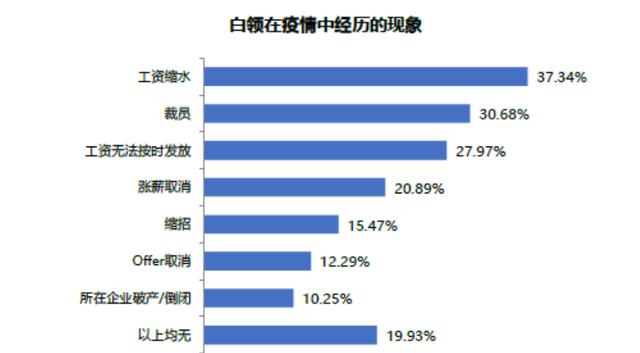 奔驰裁员：年薪50万，被裁10分钟，稳定，是最大的谎言-