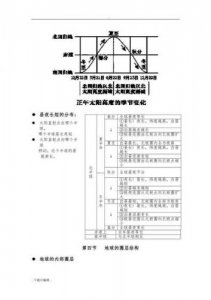 ​高一地理必修一第一章思维导图_高一地理必修一第一章宇宙中的地球思维导图