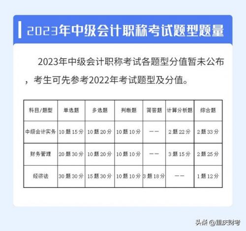 中级会计师考试时间2023(中级会计师考试时间2023报名时间)-第2张图片-