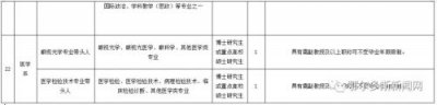 ​鄂尔多斯应用技术学院怎么样(鄂尔多斯应用技术学院是一本还是二本)