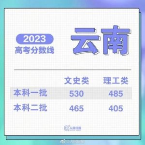 ​文科一本分数线2023(文科一本分数线2023江苏)