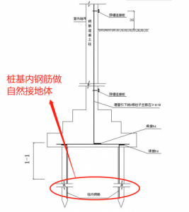 ​防雷装置包括哪三种？防雷装置包括接闪器引下线和接地装置对不对