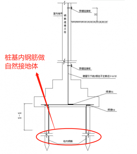 防雷装置包括哪三种？防雷装置包括接闪器引下线和接地装置对不对-第1张图片-