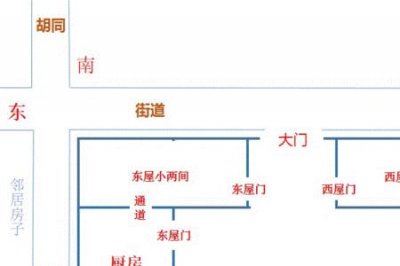 ​房子东南方是什么位置