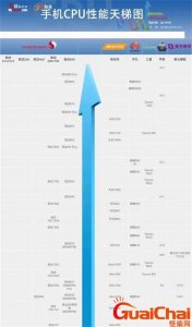 ​手机芯片天梯图最新2023 手机芯片天梯图快科技
