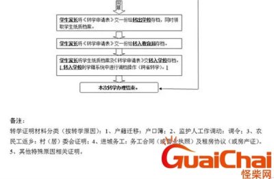 ​转学籍的基本流程 转学籍必须9月份办吗