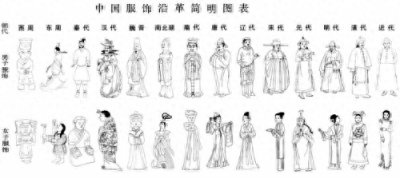 ​中国古代服装极简史：各朝代如何穿衣打扮？