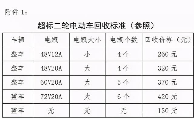 一辆二手电动车在南宁卖到8000元，在浙江最高回收价仅420-