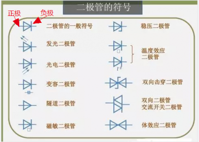 ​整流二极管正负极判断（二极管怎么区分正负极性？一文教你区分）