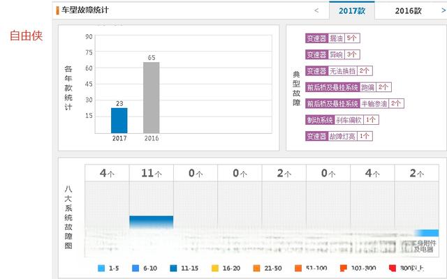 JEEP车在中国算什么档次？JEEP车怎么样值得买吗-