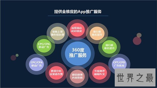 网上最赚钱的十大方法，教你在家挣钱月入5000＋真实靠谱方法