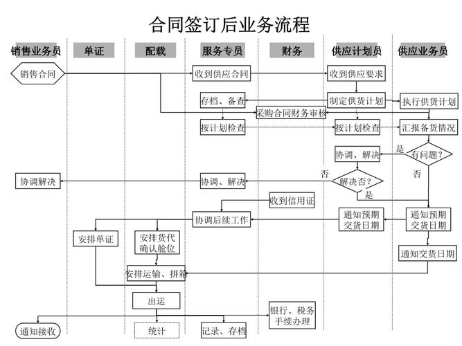 二、办签流程