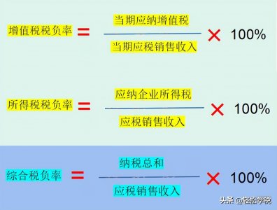 ​税负率（税负率到底怎么计算？多少合适？企业别搞错了，引来税务局核查）