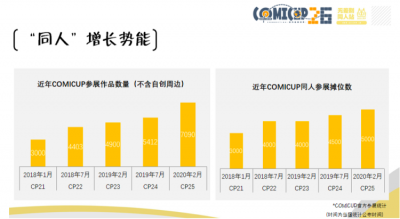 ​同人到底是什么？版权方平台方与同人如何相处？业界大咖这么说…