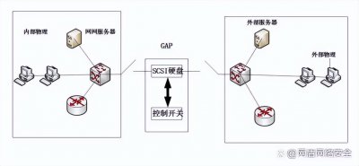 ​什么是网闸？网闸有哪些功能