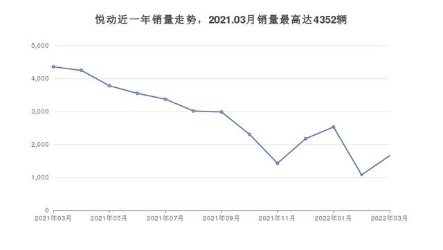 8万左右的紧凑型车排行榜，实力强大，买车的朋友看过来-