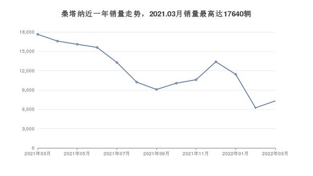 8万左右的紧凑型车排行榜，实力强大，买车的朋友看过来-