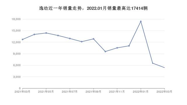 8万左右的紧凑型车排行榜，实力强大，买车的朋友看过来-