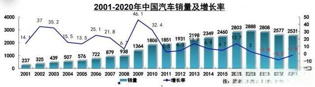 2020年12月及全年汽车销量排行榜（完整版）-