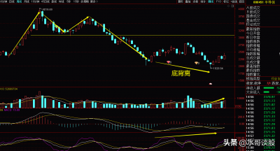 ​科技股有哪些板块（板块点评科技板块）