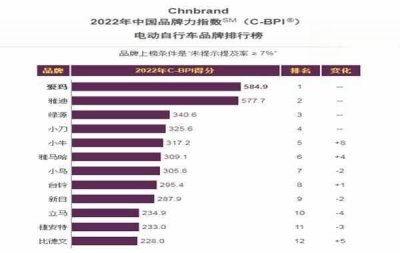 ​电动车十大品牌排行，质量最好的电动车品牌